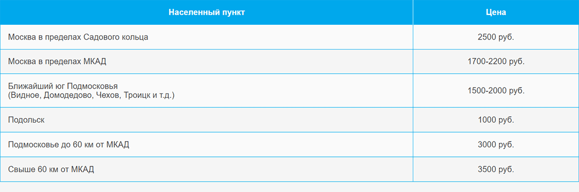 Доставка газа и газовых баллонов по Апрелевке и области